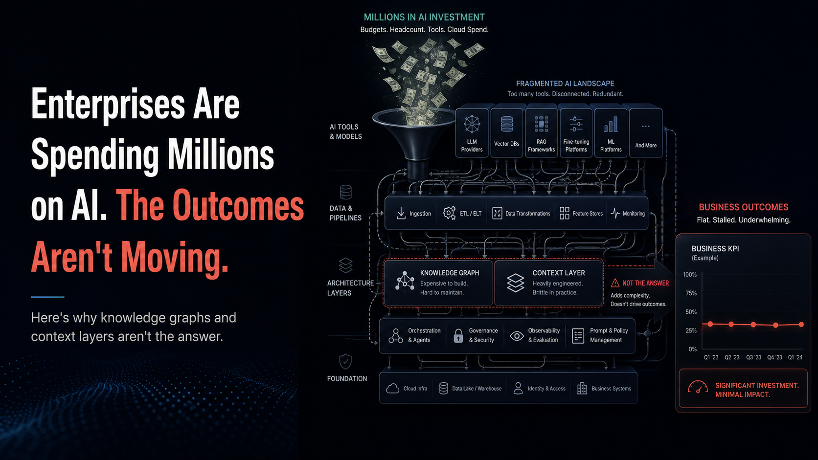 Why Knowledge Graphs Aren't Enough: The Missing Execution Layer in Enterprise AI