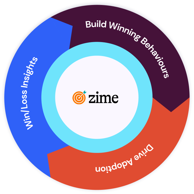 Zime flywheel diagram